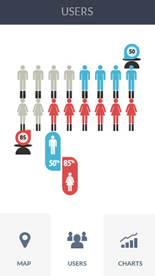 ddos压力在线测试平台软件CDN加速分析